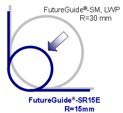 FutureGuide®-SR15E ITU-T G.657.A1 (Improved Bend Insensitive Fiber + ITU-T G.652.D compliance) FutureGuide®-SR15E ITU-T G.657.A1 (Improved Bend Insensitive Fiber + ITU-T G.652.D compliance)