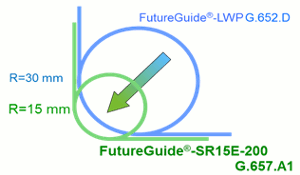 FutureGuide®-SR15E-200 NEW ITU-T G.657.A1 (+ 200µm Coating Diameter) FutureGuide®-SR15E-200 NEW ITU-T G.657.A1 (+ 200µm Coating Diameter)