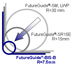 FutureGuide®-BIS-B ITU-T G.657.A2 (Superior Bend Insensitive Fiber + ITU-T G.652.D compliance) FutureGuide®-BIS-B ITU-T G.657.A2 (Superior Bend Insensitive Fiber + ITU-T G.652.D compliance)