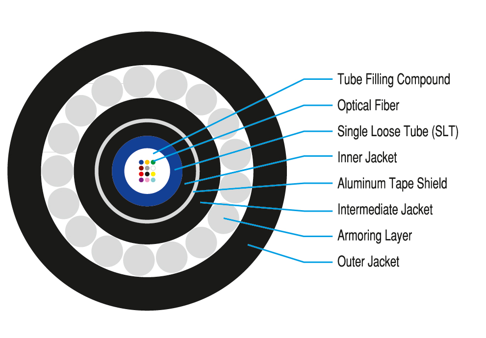 Optical Fiber in a Steel Tube