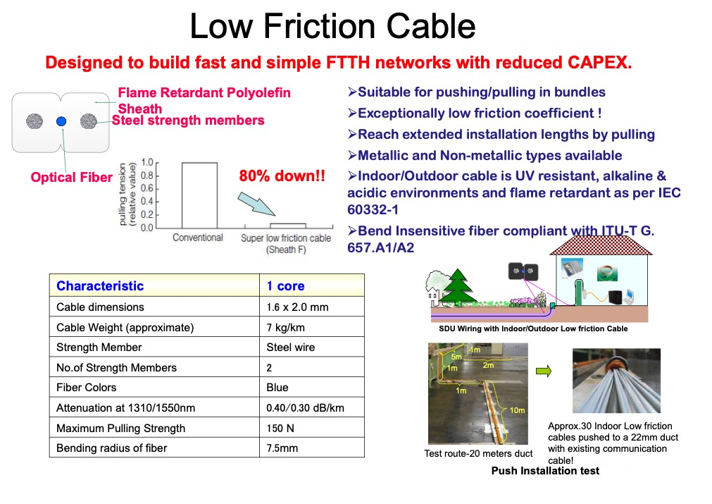 Low Friction Indoor Kablo Low Friction Indoor Kablo