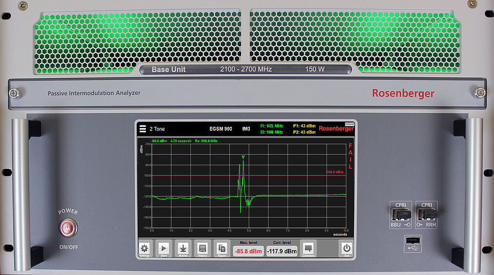 PIM Rack Analyzer PIM Rack Analyzer