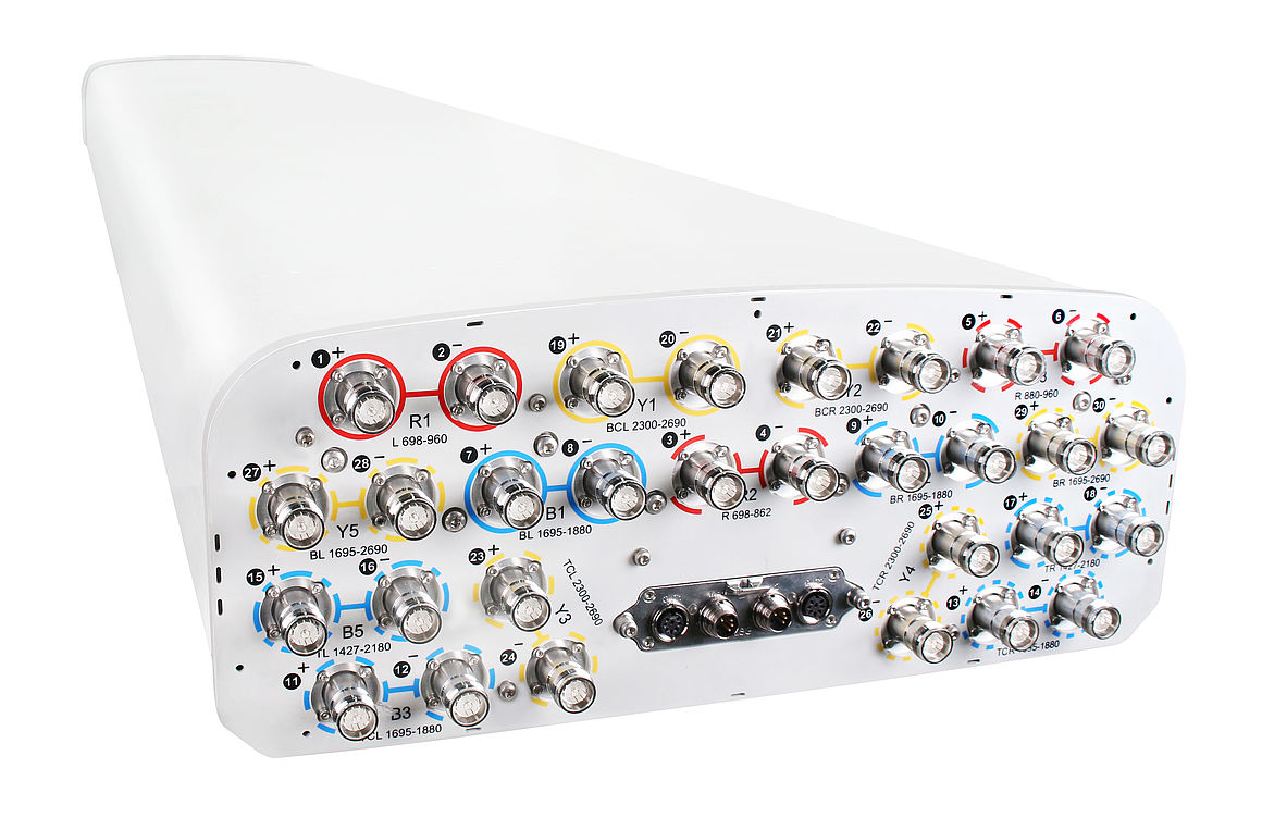 Çok Bantlı Çözümler